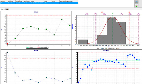 SQnet Qualitätskontrollen-Managementsoftware für Produktionslinien