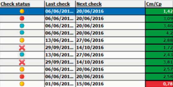 SQnet Qualitätskontrollen-Managementsoftware für Produktionslinien
