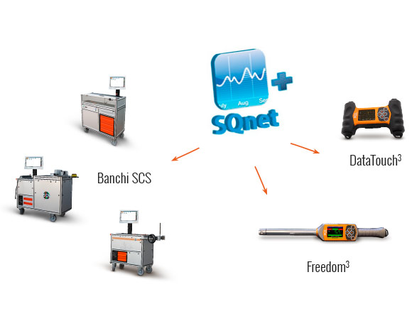 SQnet Qualitätskontrollen-Managementsoftware für Produktionslinien