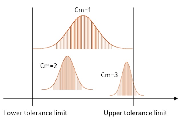 Control de proceso estadístico Control de proceso estadístico