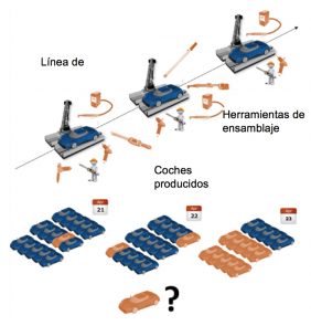 Control de proceso estadístico