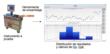 Control de proceso estadístico Control de proceso estadístico