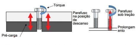 Como apertar um parafuso