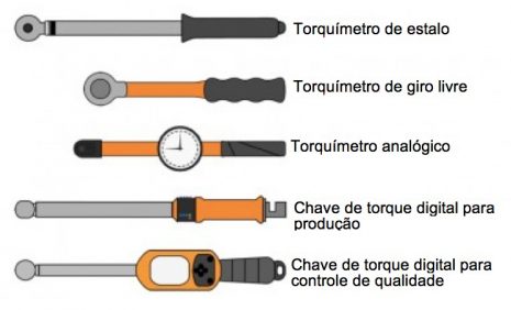 Guia para a escolha de um torquímetro
