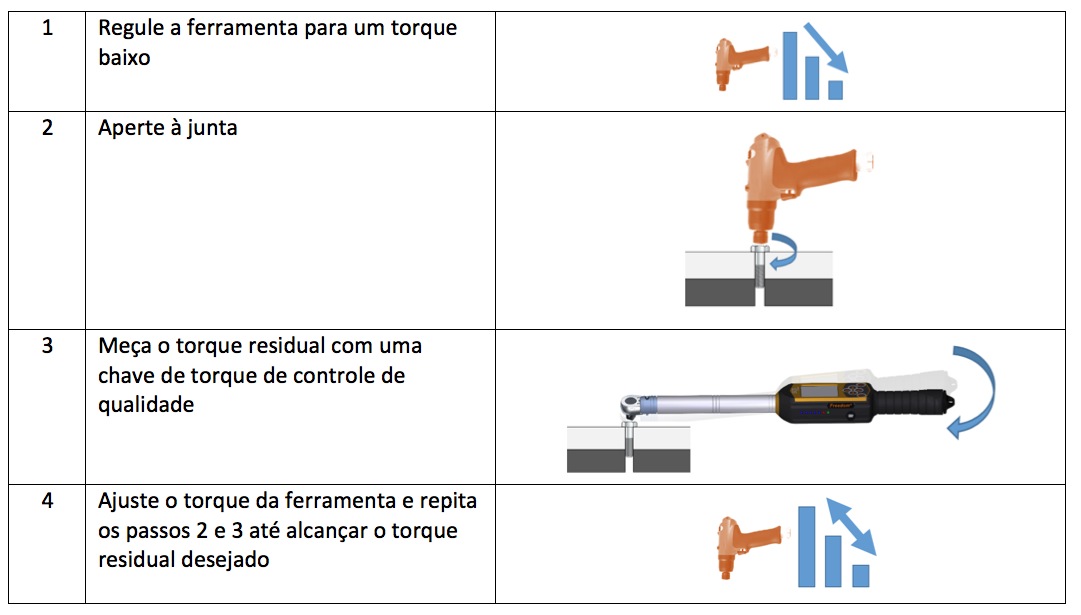 Como testar uma apertadeira de pulso hidráulico Como testar uma apertadeira de pulso hidráulico