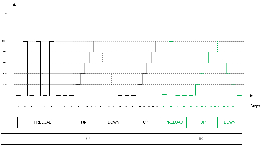 Richtlinie DIN 51309: 2005 und das Kalibrierzertifikat