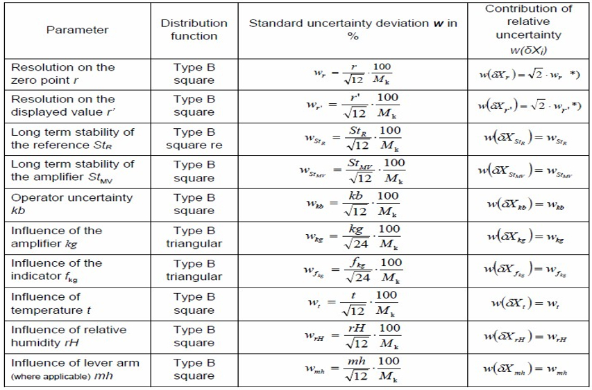 Norme DIN 51309: 2005 Présentation et Certificat de Calibration