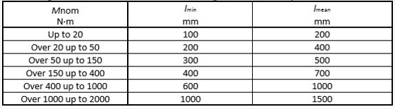 Richtlinie DAkkS-DKD-R 3-7: 2010 und das Kalibrierzertifikat