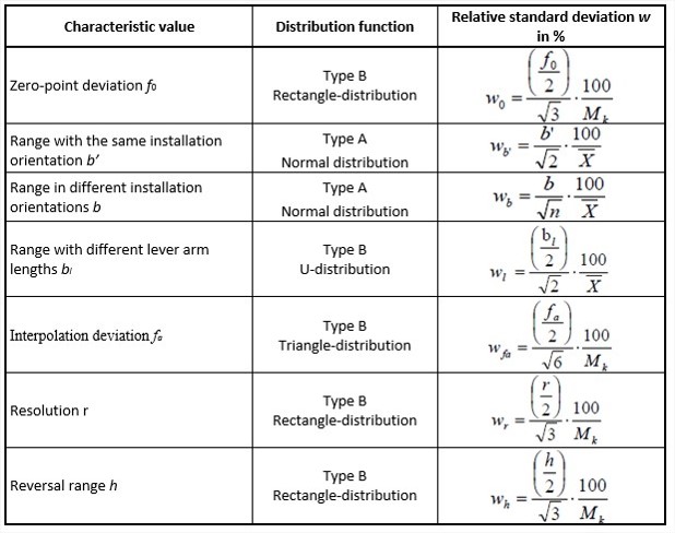 Richtlinie DAkkS-DKD-R 3-7: 2010 und das Kalibrierzertifikat