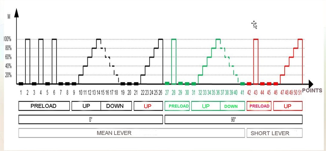 Richtlinie DAkkS-DKD-R 3-7: 2010 und das Kalibrierzertifikat
