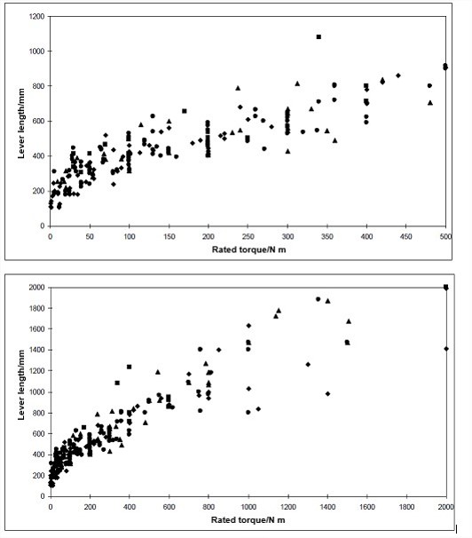 Richtlinie DAkkS-DKD-R 3-8: 2010 und das Kalibrierzertifikat