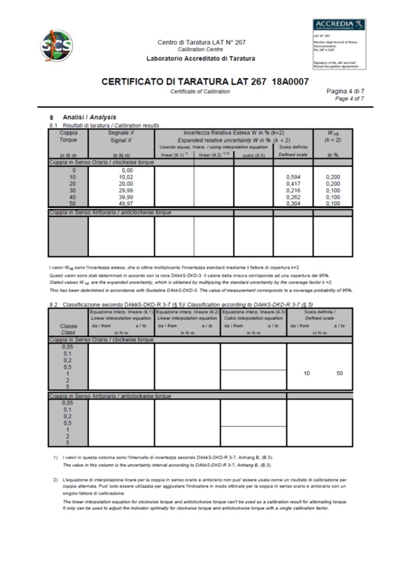 Richtlinie DAkkS-DKD-R 3-7: 2010 und das Kalibrierzertifikat