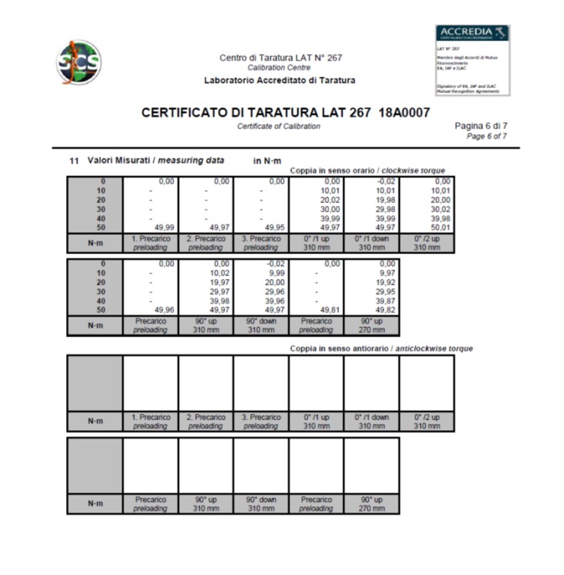 Richtlinie DAkkS-DKD-R 3-7: 2010 und das Kalibrierzertifikat