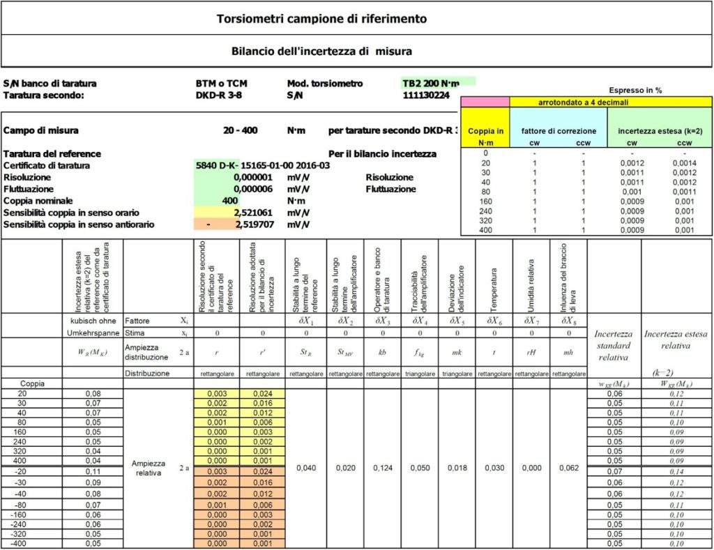 Norma DKD-R 3-7: 2010 e Certificato di Taratura Norma DKD-R 3-7: 2010 e Certificato di Taratura