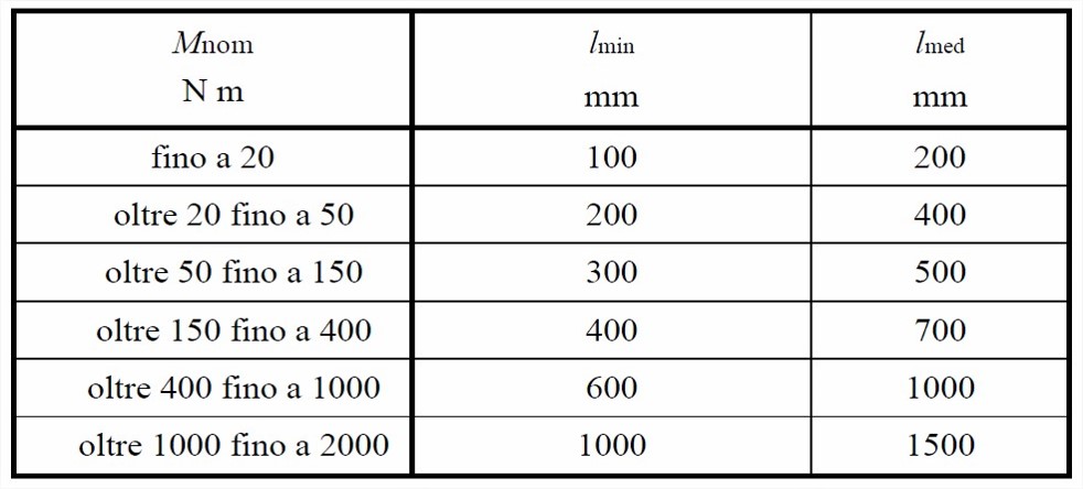Norma DKD-R 3-7: 2010 e Certificato di Taratura Norma DKD-R 3-7: 2010 e Certificato di Taratura