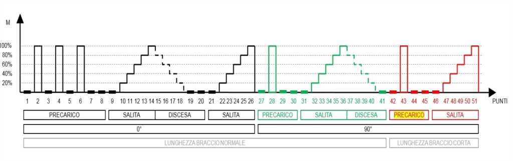 Norma DKD-R 3-8:2010 e Certificato di Taratura