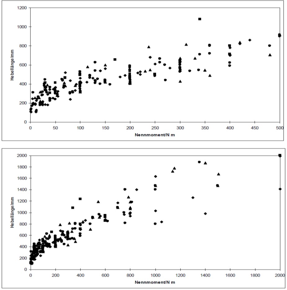 Norma DKD-R 3-8:2010 e Certificato di Taratura