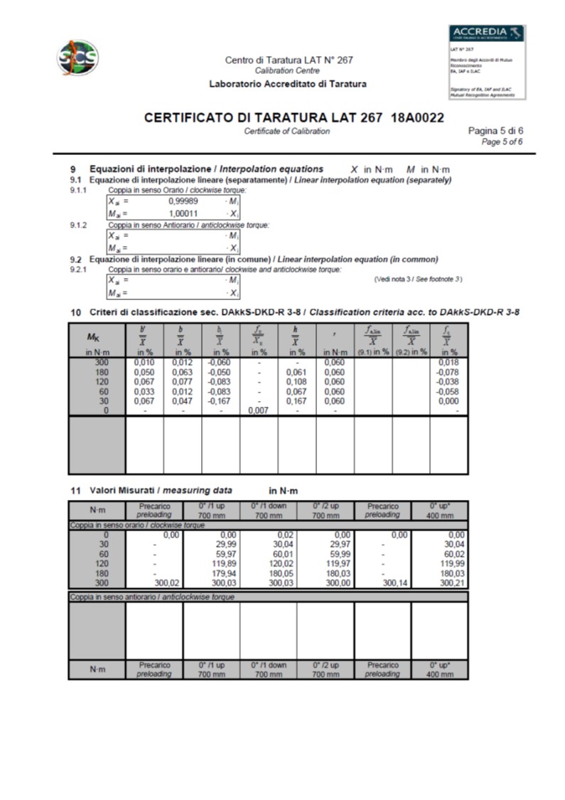 Richtlinie DAkkS-DKD-R 3-8: 2010 und das Kalibrierzertifikat