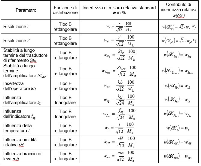 Norme DAkkS-DKD-R 3-8: 2010 et Certificat de Calibration