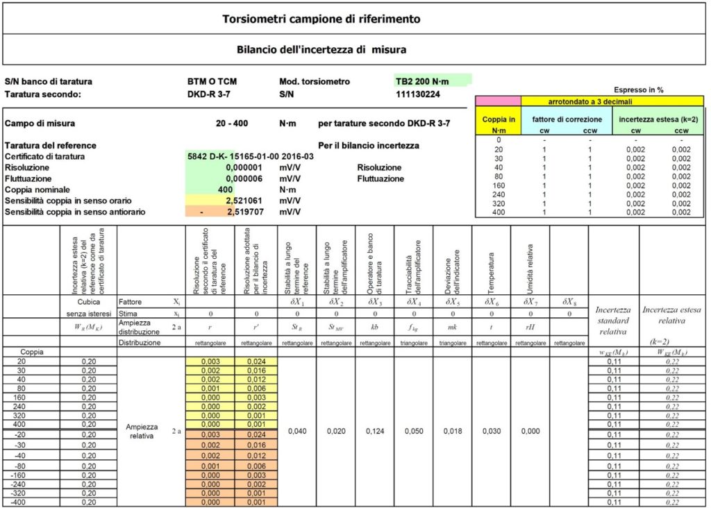 Norma DKD-R 3-8:2010 e Certificato di Taratura