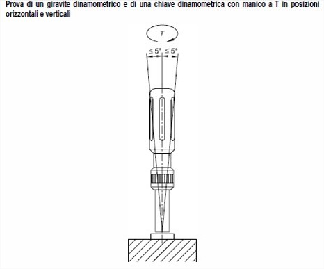 Norma UNI EN ISO 6789:2004 e Certificato di Taratura Norma UNI EN ISO 6789:2004 e Certificato di Taratura