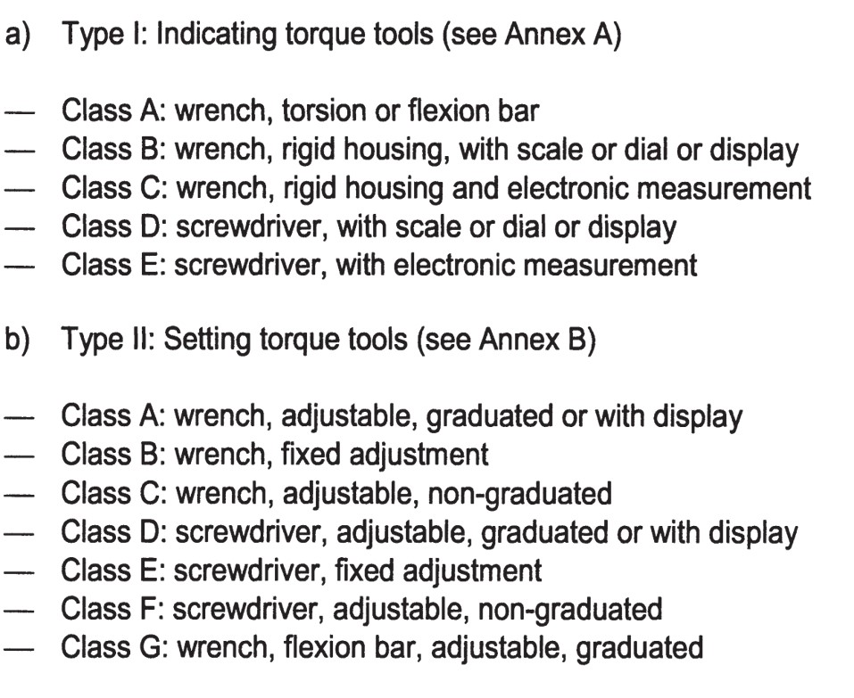 Richtlinie ISO 6789: 2003 und das Kalibrierzertifikat
