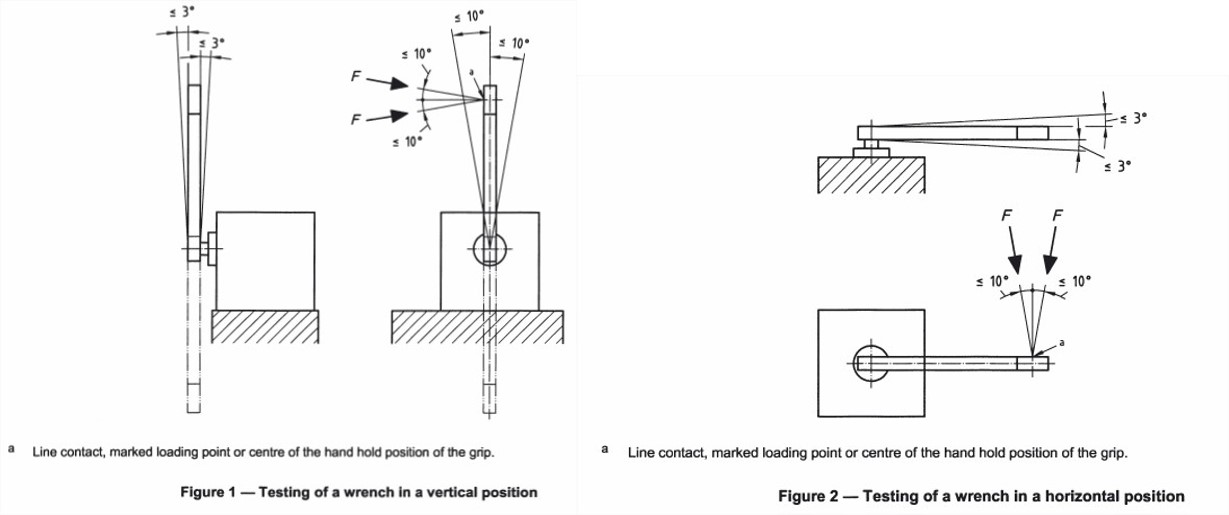 Richtlinie ISO 6789: 2003 und das Kalibrierzertifikat