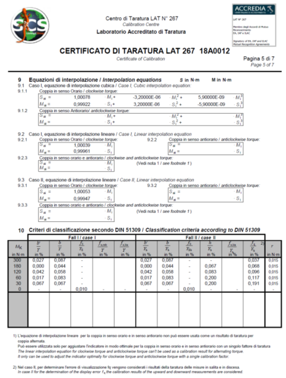 Norme DIN 51309: 2005 Présentation et Certificat de Calibration
