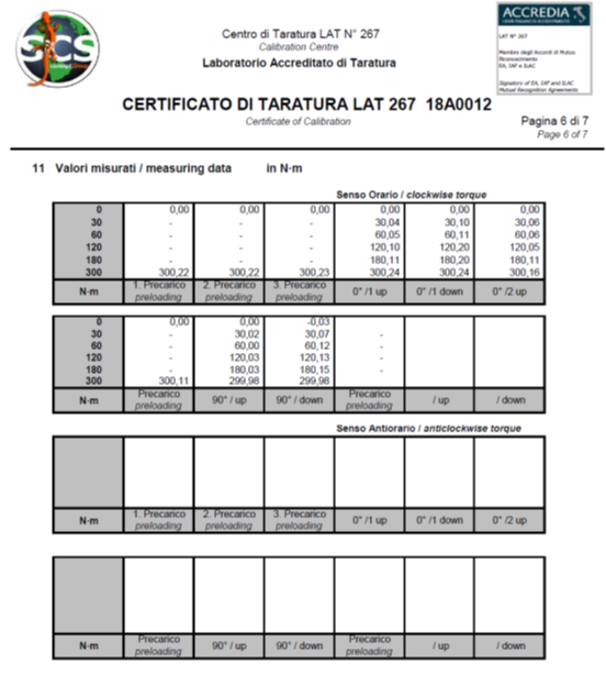 Norme DIN 51309: 2005 Présentation et Certificat de Calibration
