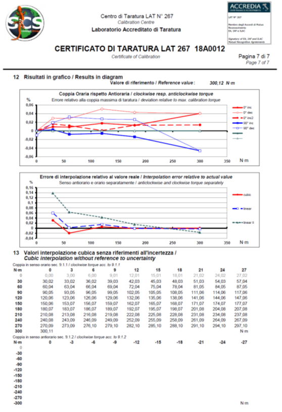 Norme DIN 51309: 2005 Présentation et Certificat de Calibration