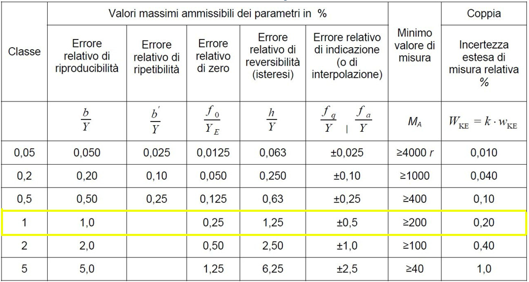 Diretiva DIN 51309:2005 – Apresentação e certificado de calibração
