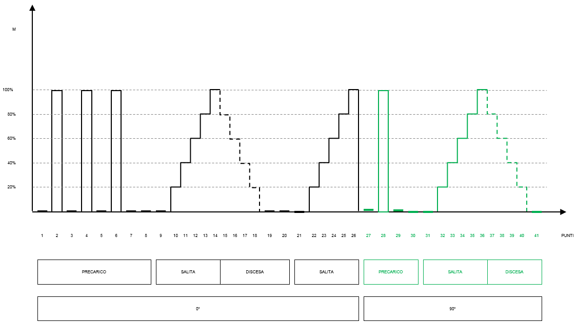 Diretiva DIN 51309:2005 – Apresentação e certificado de calibração