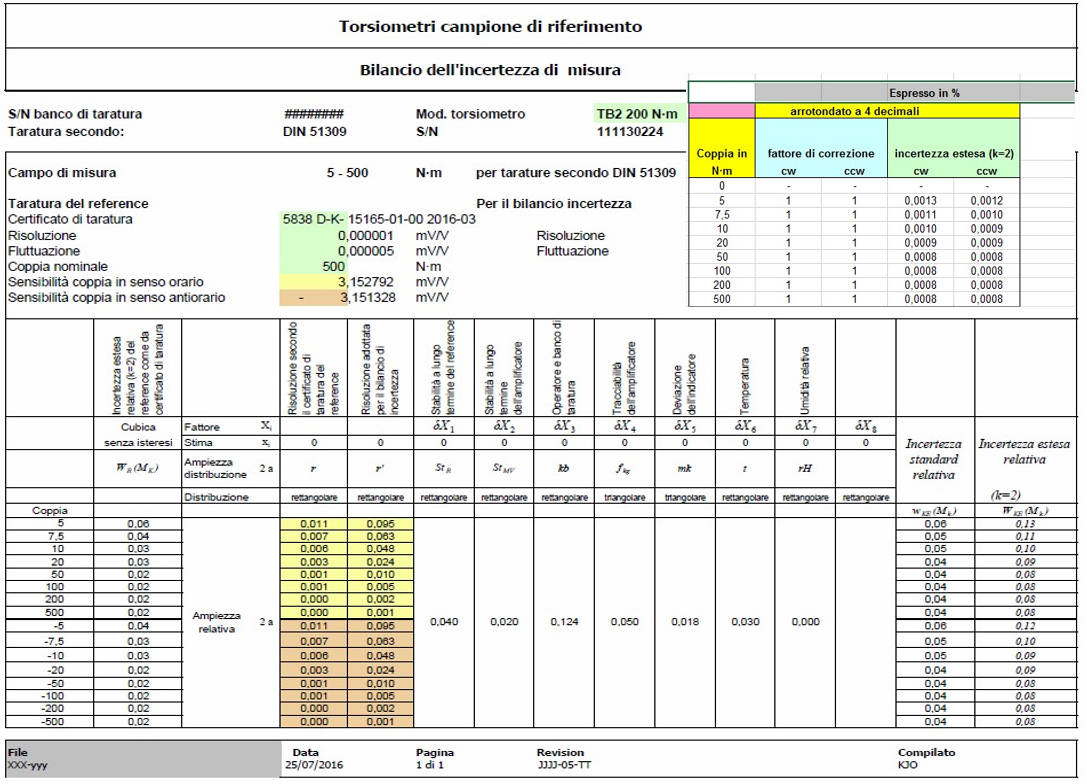 Norma DIN 51309:2005 e Certificato di Taratura Norma DIN 51309:2005 e Certificato di Taratura