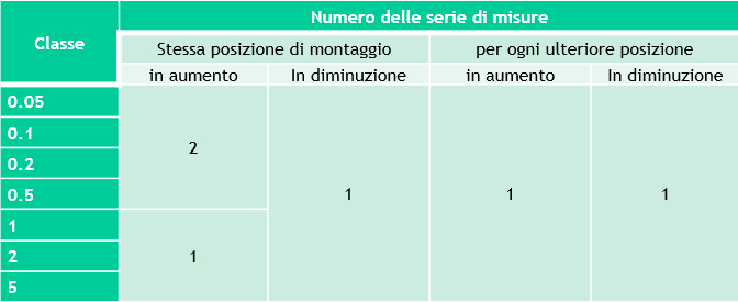 Diretiva DIN 51309:2005 – Apresentação e certificado de calibração