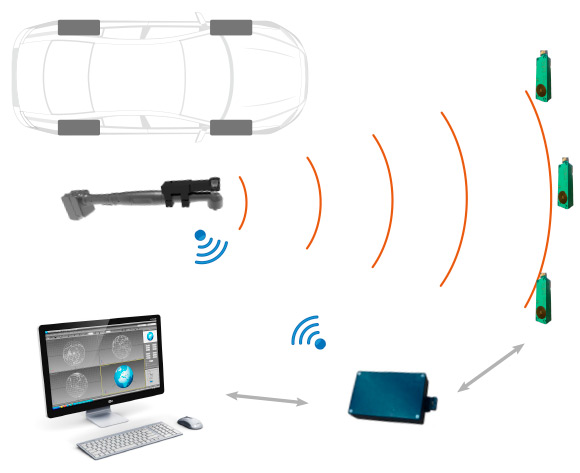 FPS Sistema de Posicionamento Freedom