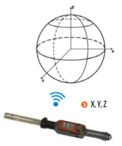 Nouveau produit: Système de positionnement
