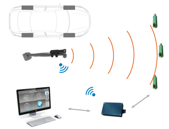 Nouveau produit: Système de positionnement