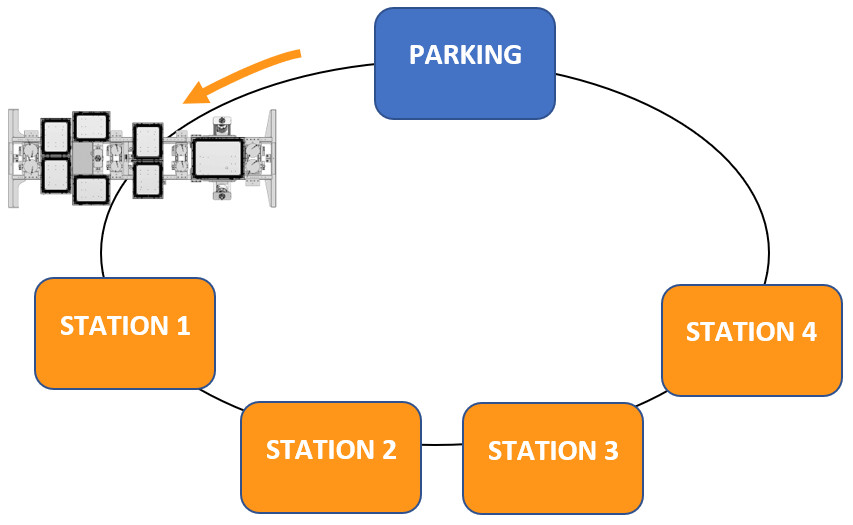 Multi FTY - Test automatico di robot sulle linee di produzione