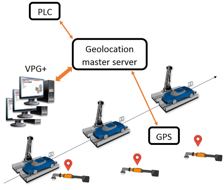 Geolocalizzazione: rintraccia i tuoi avvitatori sulla linea