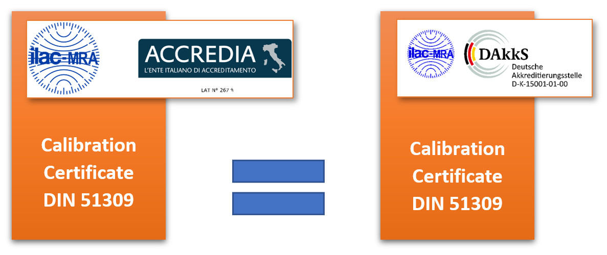 ILAC e riconoscimento internazionale dei certificati di taratura
