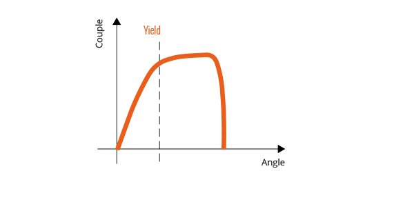 Freedom4 Qualité Freedom4 Qualité