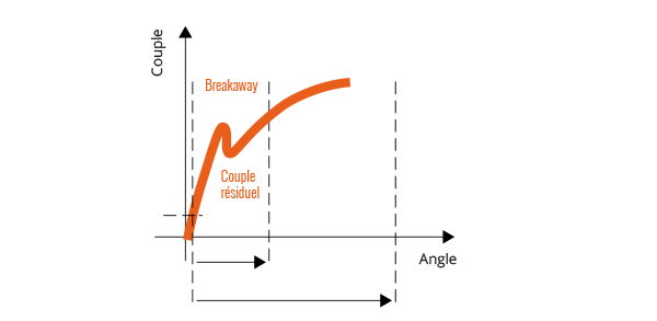 Freedom4 Qualité Freedom4 Qualité