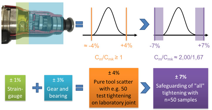 ¿Por qué el mundo del apriete necesita estadísticas?