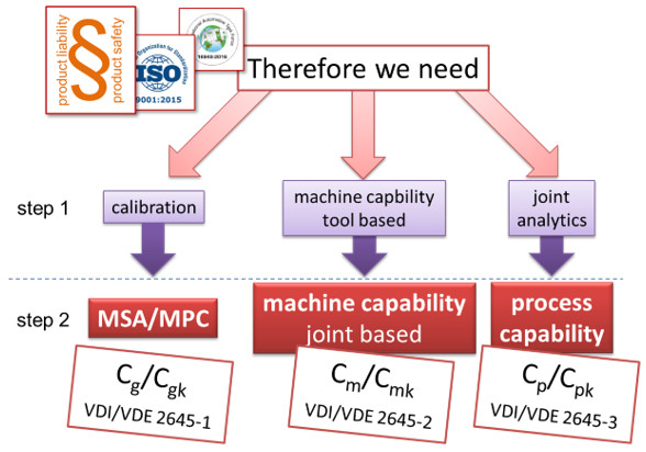 ¿Por qué el mundo del apriete necesita estadísticas?