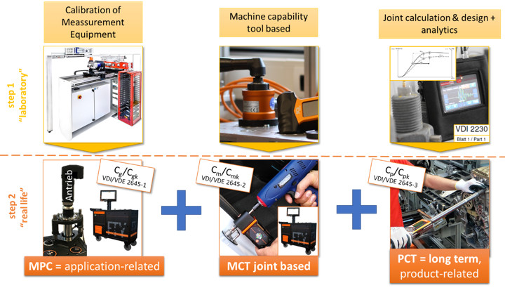 ¿Por qué el mundo del apriete necesita estadísticas?