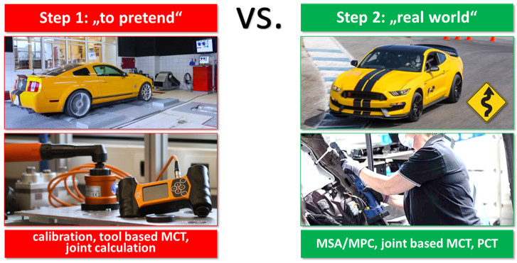 ¿Por qué el mundo del apriete necesita estadísticas?