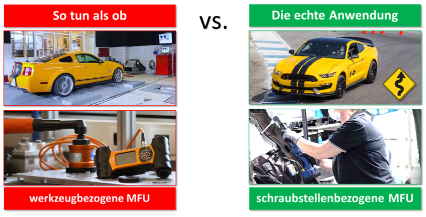 Warum braucht die Welt der Schraubtechnik Statistik?