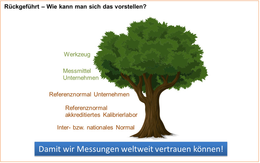 Fast facts – Kalibrieren