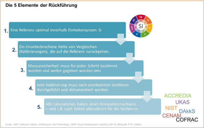 Fast facts – Kalibrieren
