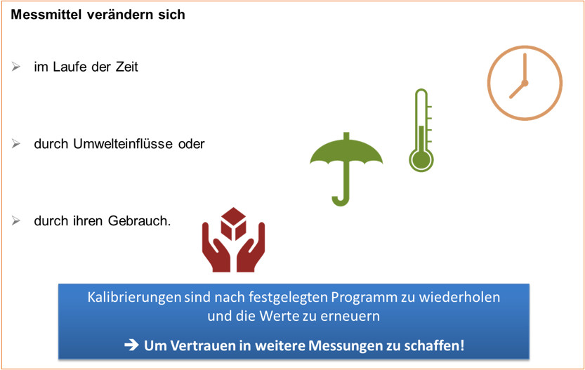 Fast facts – Kalibrieren